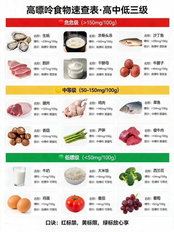 生鲜食品