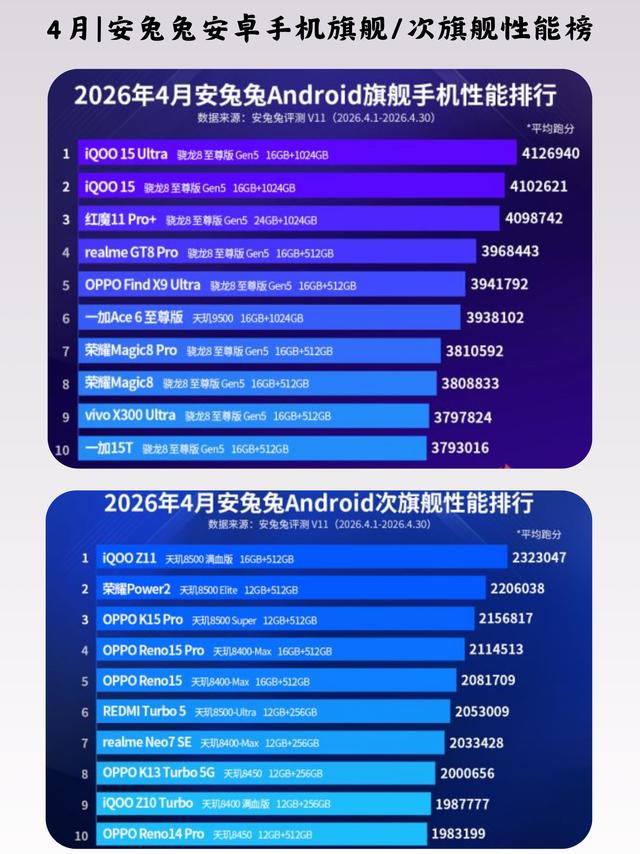 安兔兔安卓性能榜｜旗舰/次旗舰格局大公开