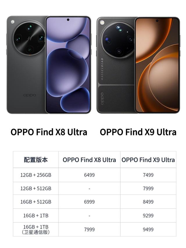 今年旗舰机价格疯涨？看完这份对比我沉默了