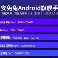 离谱！安卓旗舰性能榜前十，小米直接“隐身”了？