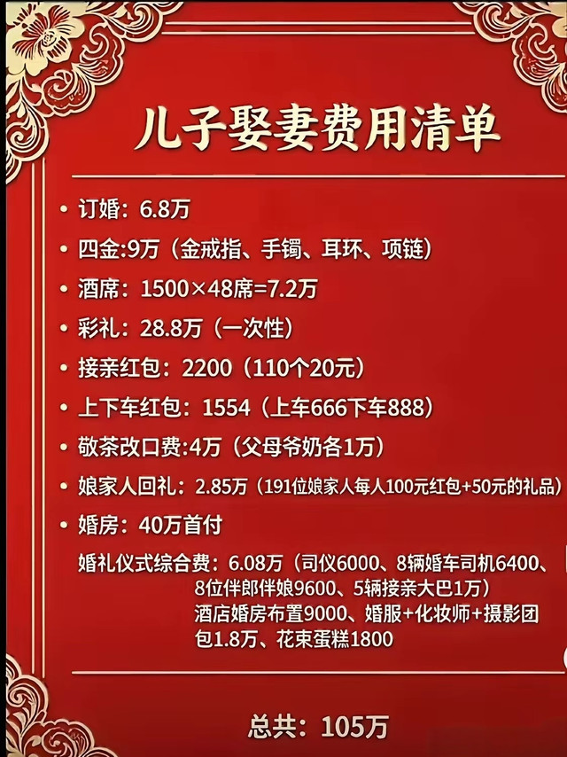 这年代结婚真是打工的一辈子，农民儿子结婚花费近100万