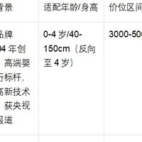 新生儿安全座椅实测对比：虎贝尔E360Pro vs 宝得适 vs BeBeBus
