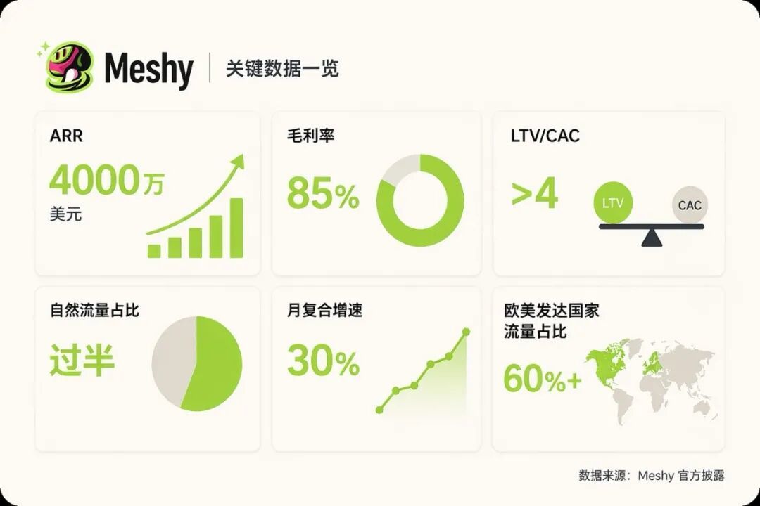 接入拓竹只是开始,AI 3D 赛道第一个盈利样本长什么样