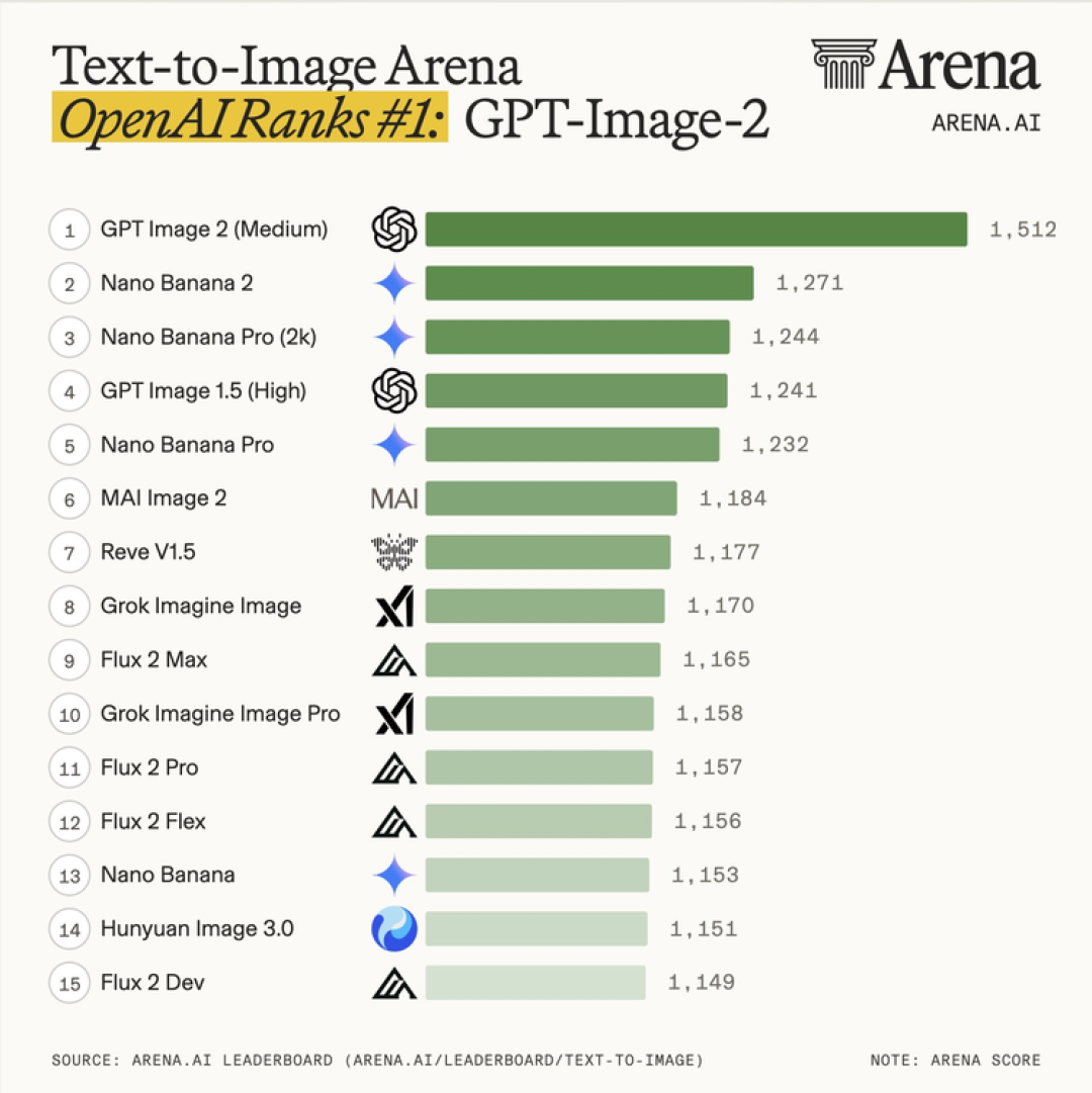 GPT-Image-2 :随意做出可作为“证据”的图片,强到让人恐慌