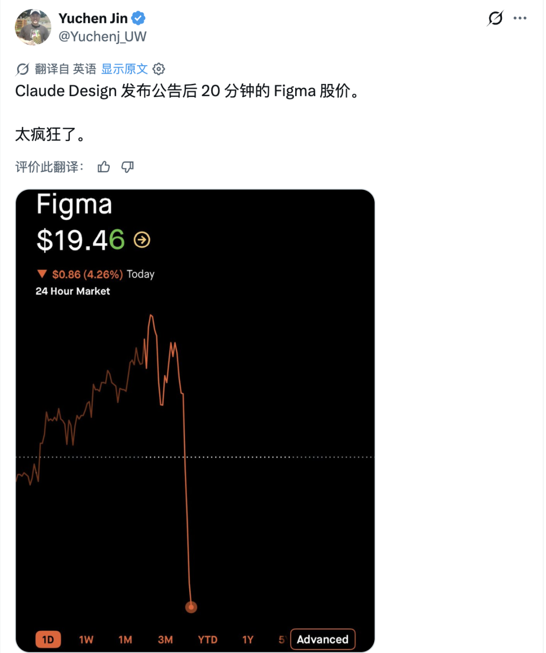 Claude 新产品暴打设计圈，一条推文干崩 Adobe、Figma 股价