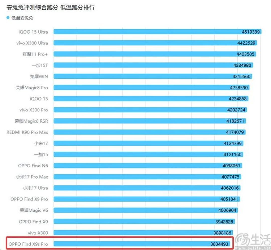 OPPO Find X9s Pro评测:更精致的哈苏小旗舰