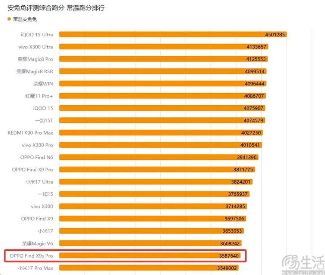 OPPO Find X9s Pro评测:更精致的哈苏小旗舰