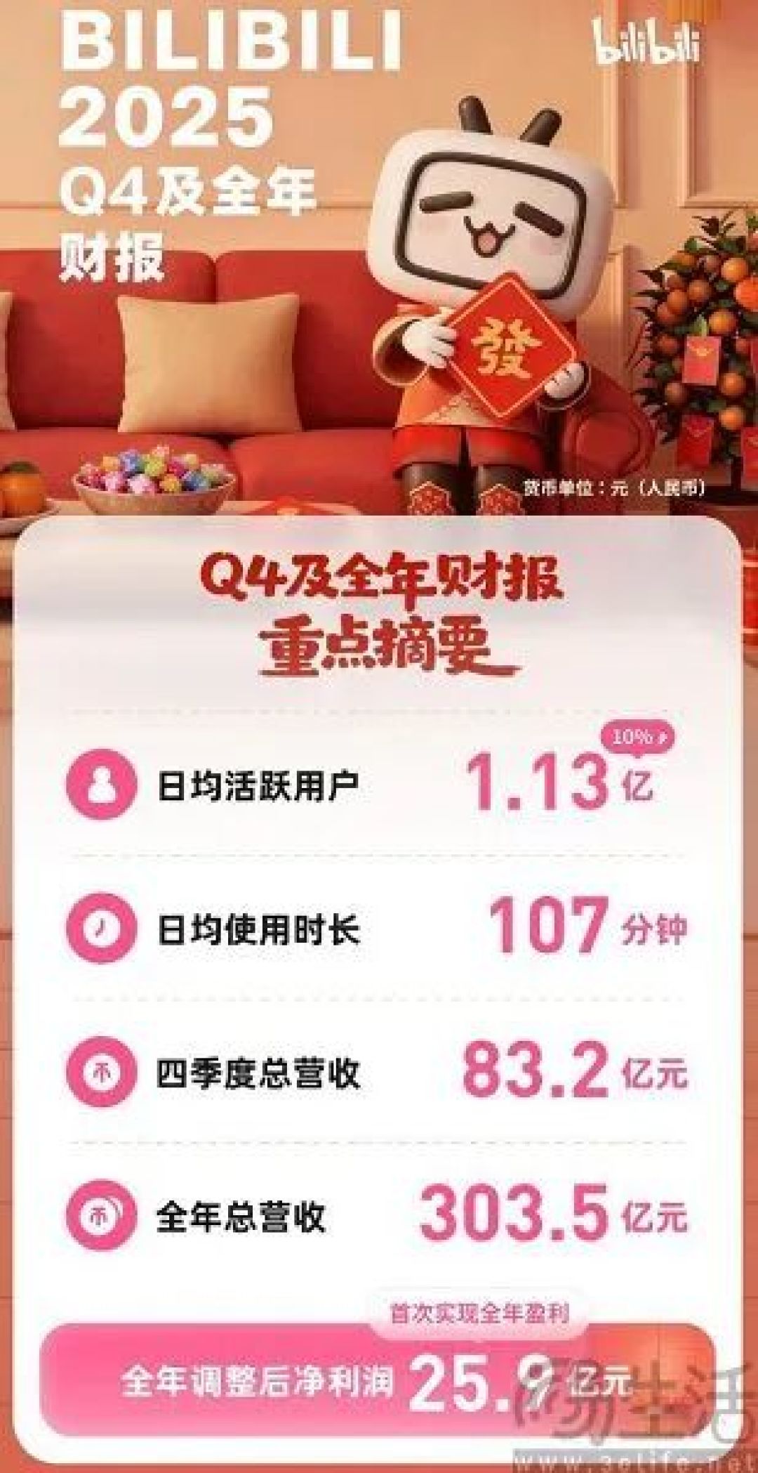 上线暂停广告,B站想把盈利势头保持下去