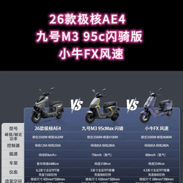 6000级三车混战：极核AE4 / 九号M395C / 小牛FX风速到底怎么选？