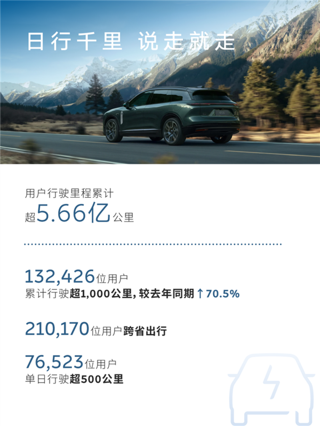 蔚来五一假期用户加电报告出炉:换电超103万次 0.51秒完成一台