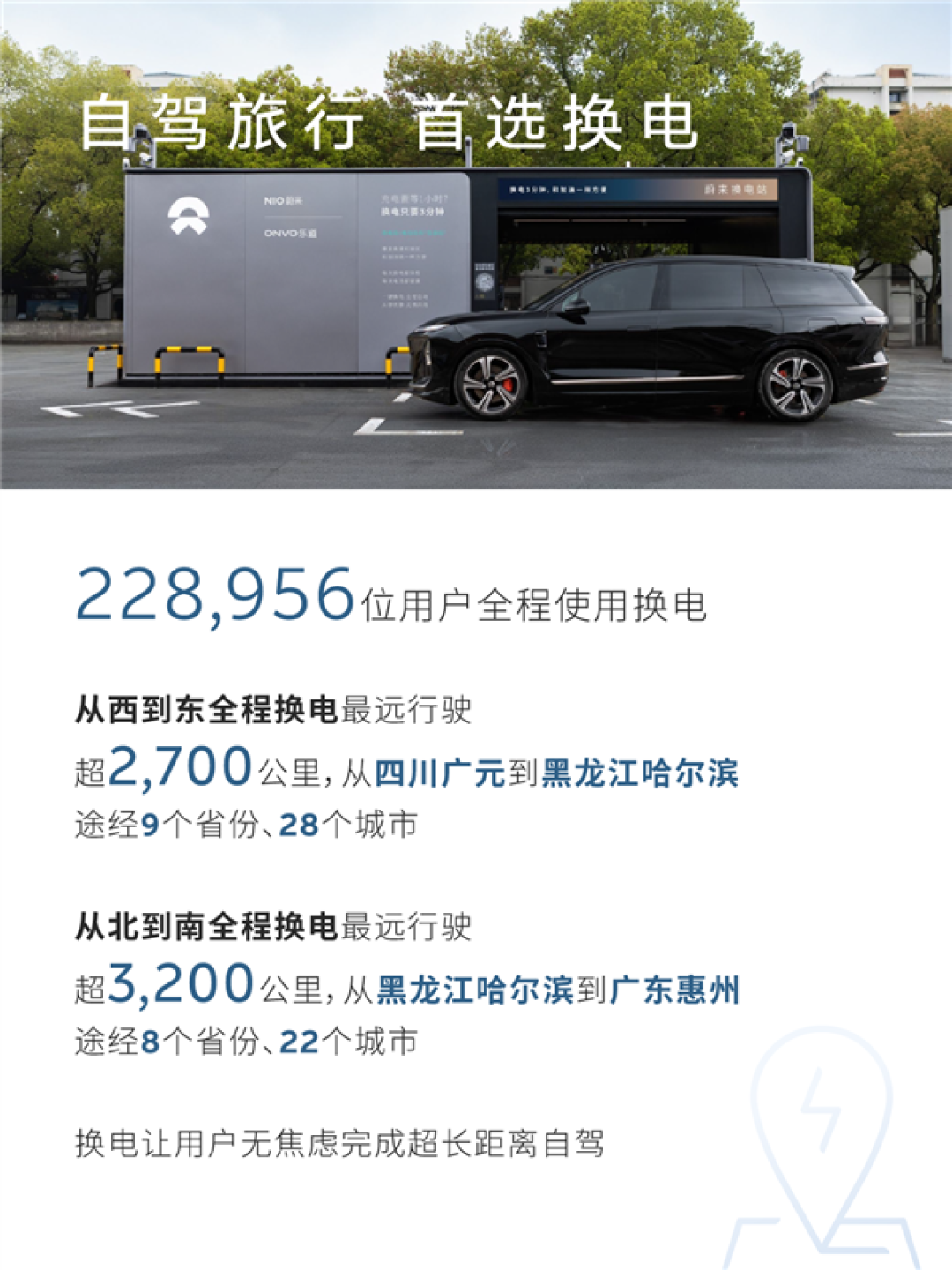 蔚来五一假期用户加电报告出炉:换电超103万次 0.51秒完成一台