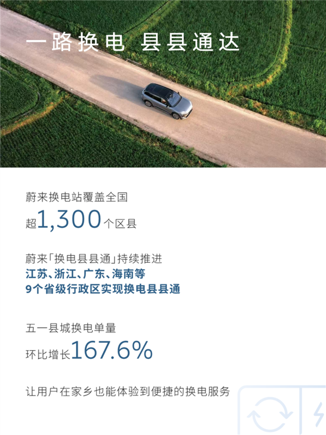 蔚来五一假期用户加电报告出炉:换电超103万次 0.51秒完成一台