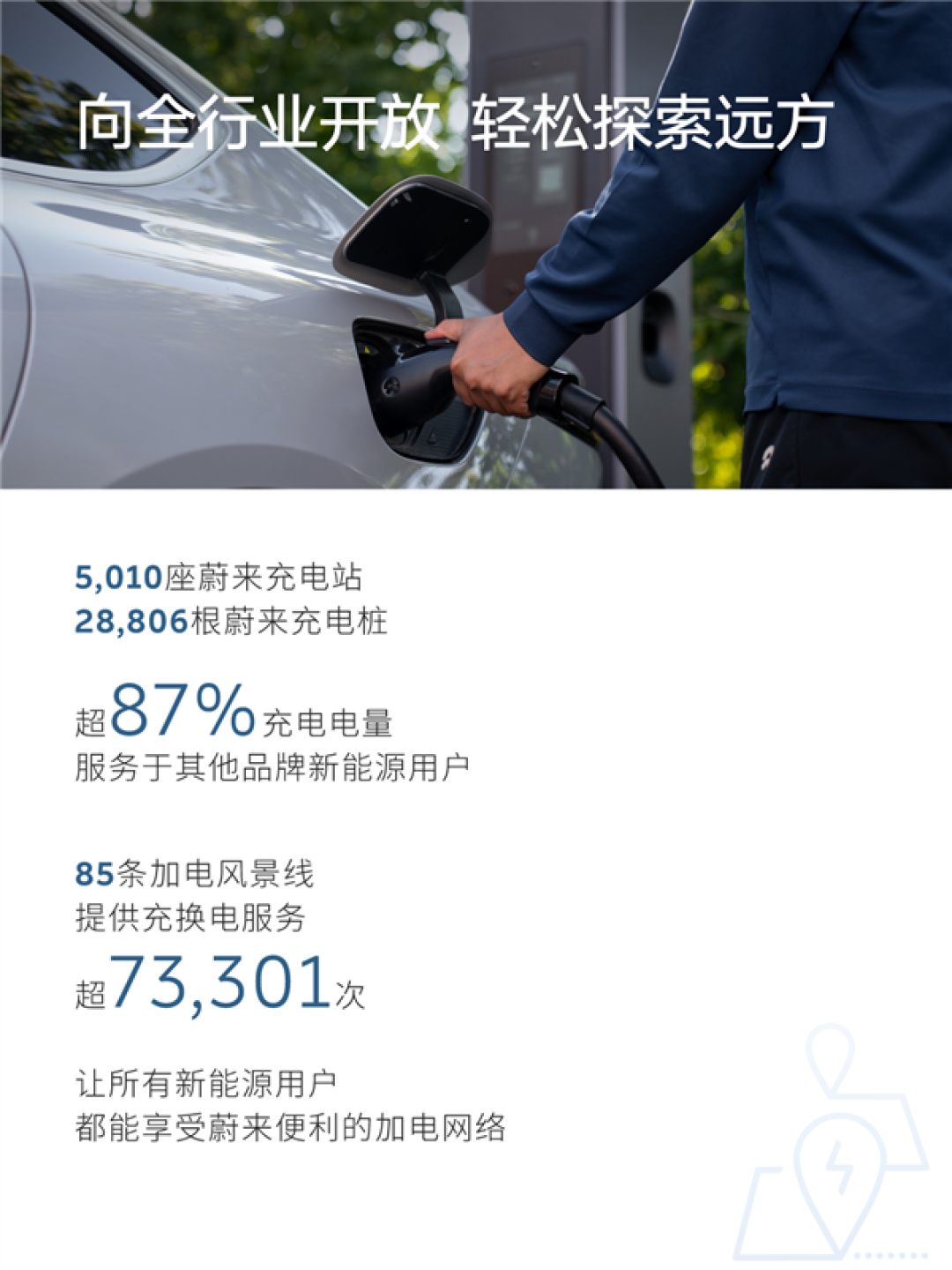蔚来五一假期用户加电报告出炉:换电超103万次 0.51秒完成一台