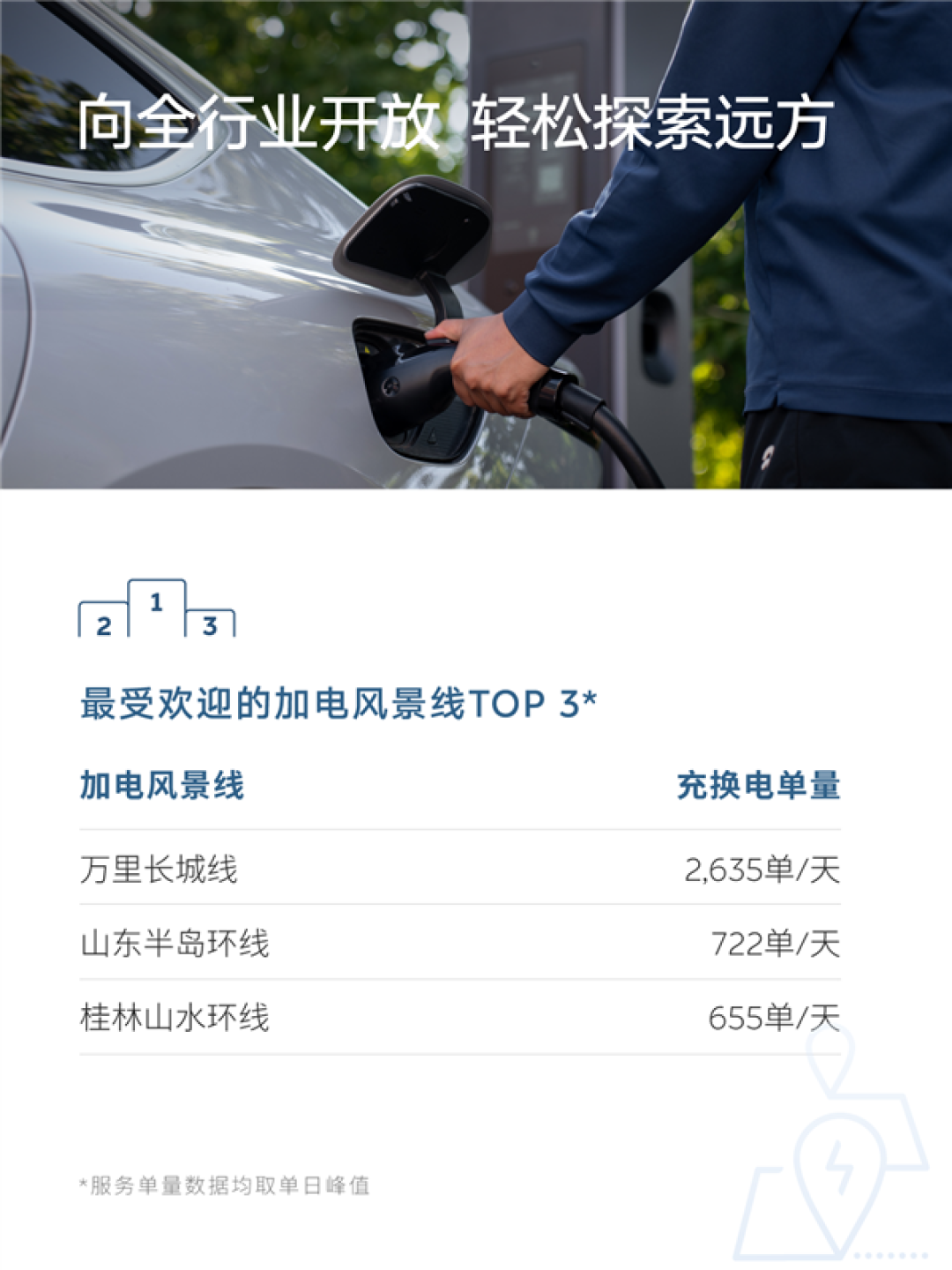 蔚来五一假期用户加电报告出炉:换电超103万次 0.51秒完成一台