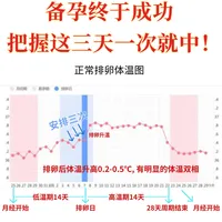 备孕如何通过基础体温监测排卵？