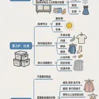 专业整理收纳师｜入户衣橱整理的底层逻辑✨