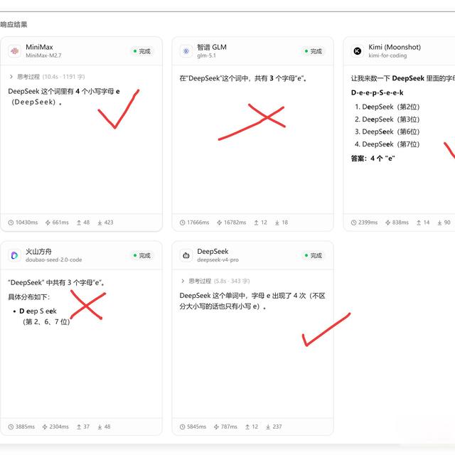 GLM5.1 降智了？国模思考强度研究！