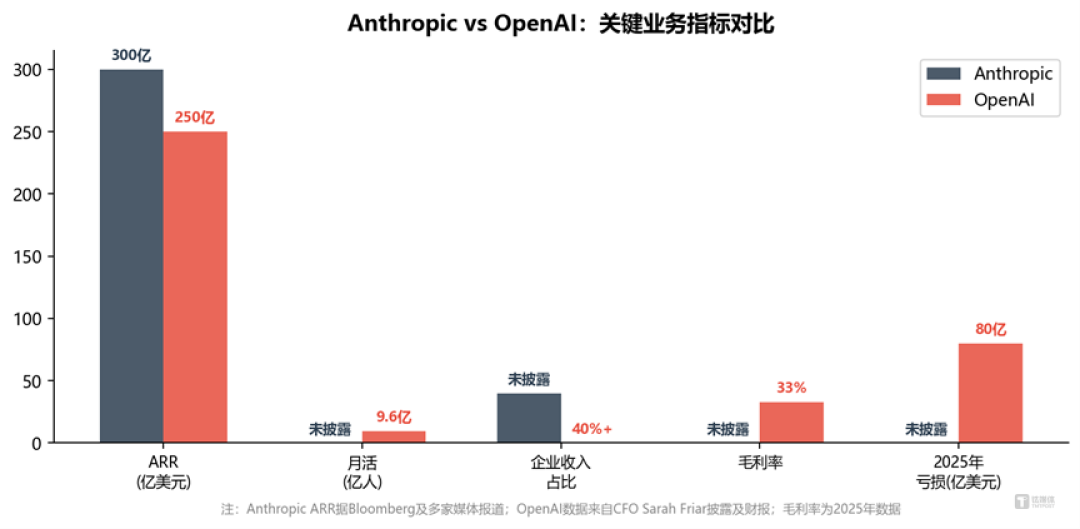 全球最聪明的两家AI公司,同一天决定派工程师上门坐班