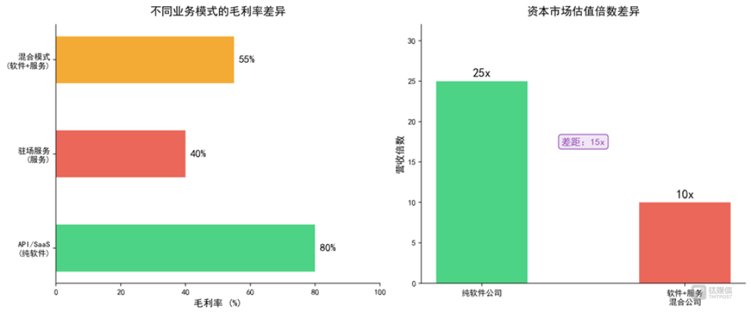 全球最聪明的两家AI公司,同一天决定派工程师上门坐班