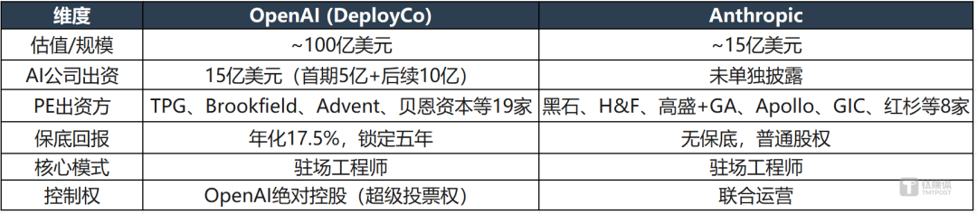 全球最聪明的两家AI公司,同一天决定派工程师上门坐班