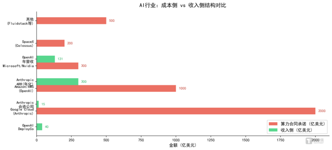 全球最聪明的两家AI公司,同一天决定派工程师上门坐班