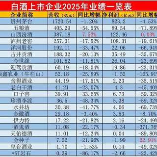 囤酒2年亏6万总结：今年这几类酒千万别囤，越放越不值钱!