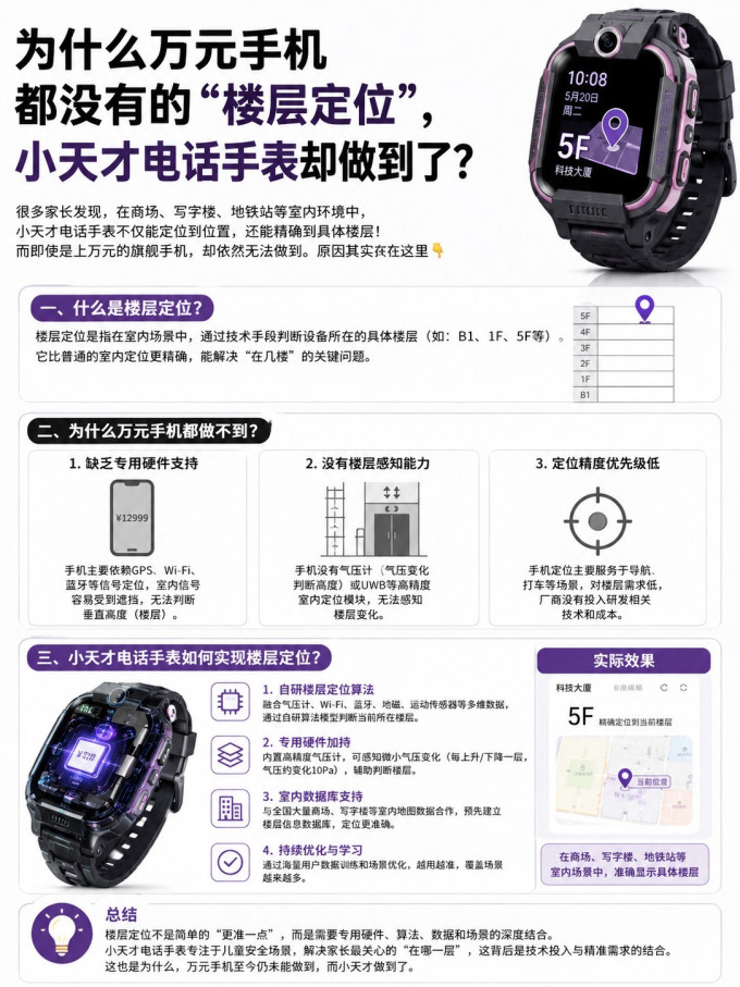 小天才智能手表