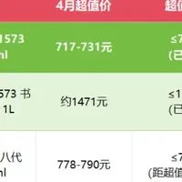 4月浓香白酒价格已探底，5月照着这份超值清单买