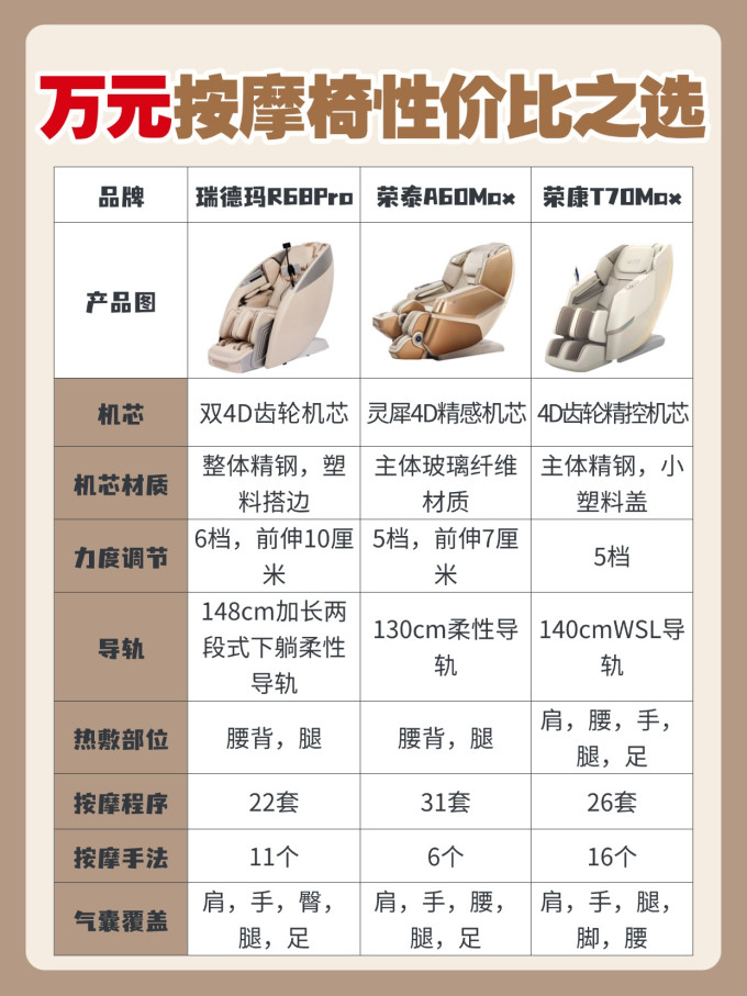 专业按摩保健
