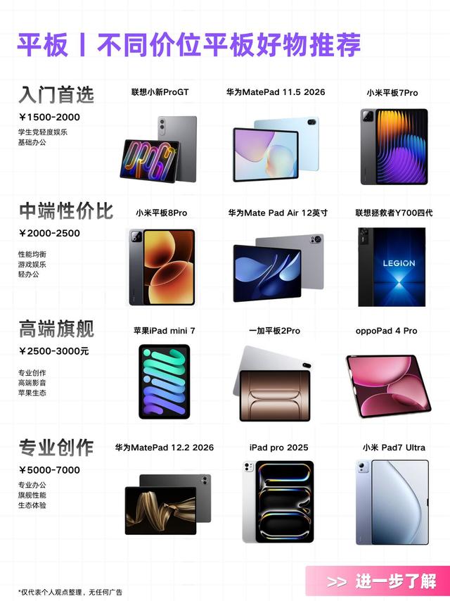 全价位平板选购清单｜照着选不踩坑