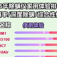 什么牌子的除螨仪好用又实惠？哪个品牌的除螨仪比较好？