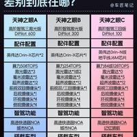 比亚迪天神之眼A/B/C全解析！一眼看懂差别，买车再也不被坑