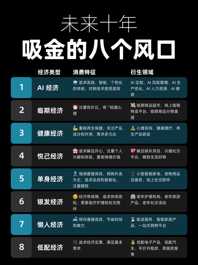 经济管理