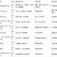 高音质耳夹式耳机实测盘点：真正拉开差距的，不只是参数表