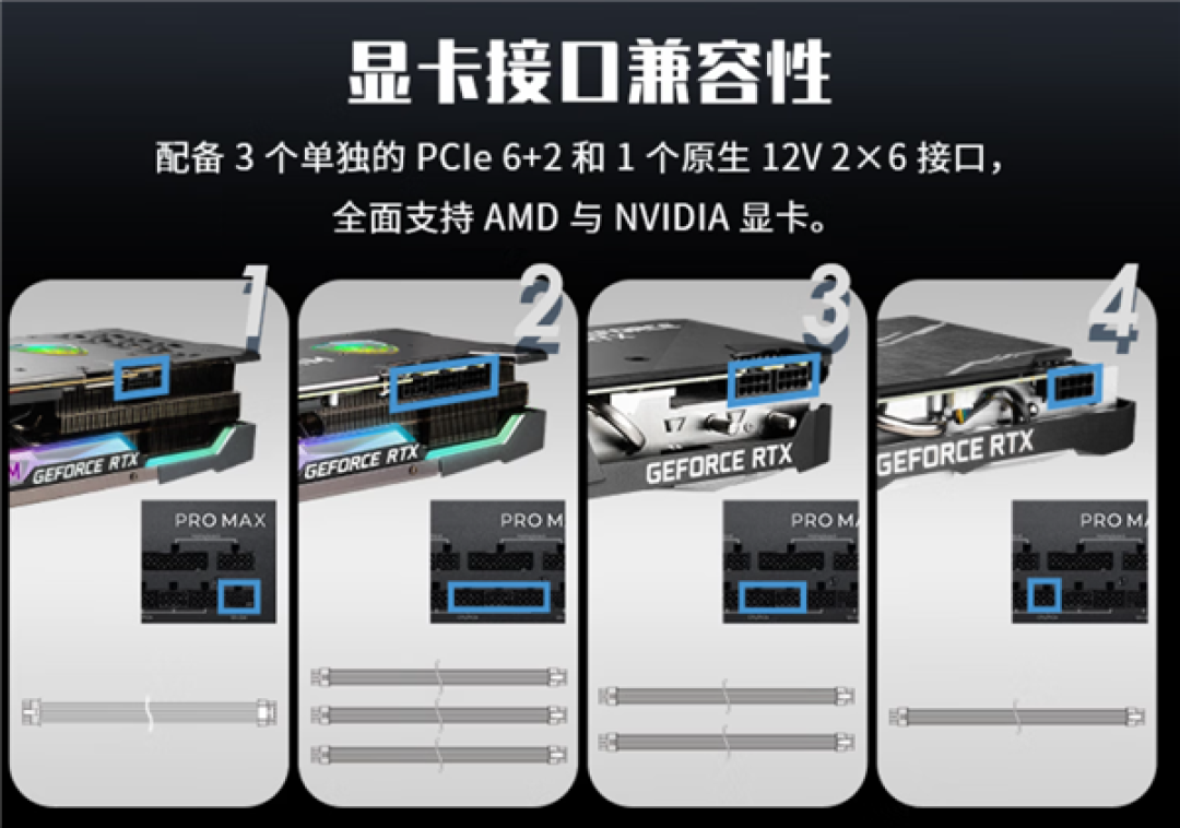 微星PRO MAX系列电源579元起开售:十年质保、三年换新、烧硬件赔偿