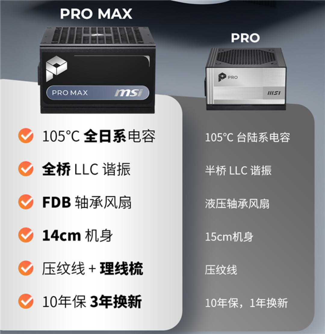 微星PRO MAX系列电源579元起开售:十年质保、三年换新、烧硬件赔偿