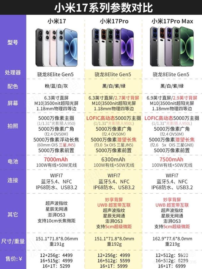 小米安卓手机