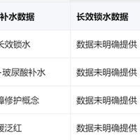 换季屏障修护全攻略：实测这款百元平价化妆水有多好用？