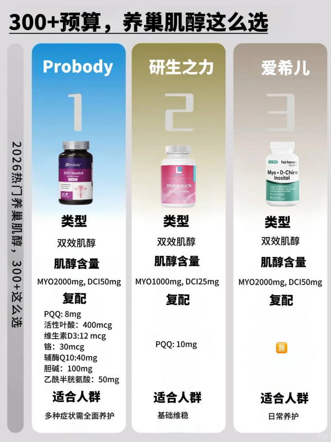 功能营养