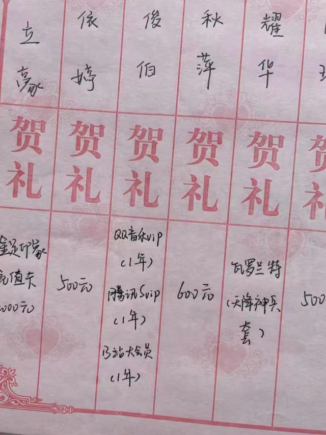 00后整顿婚礼随礼：从现金红包到游戏皮肤的硬核浪漫