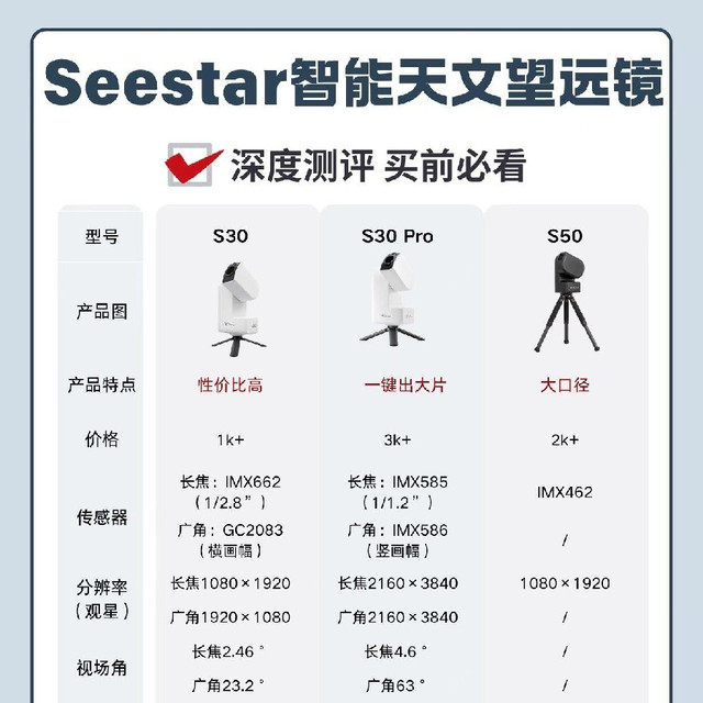 Seestar智能天文望远镜｜三款热门机型全解析🌌