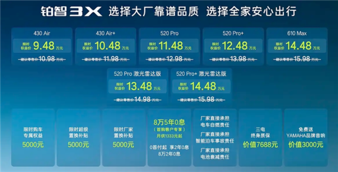丰田在中国最畅销的纯电SUV 新款铂智3X上市:限时9.48万起