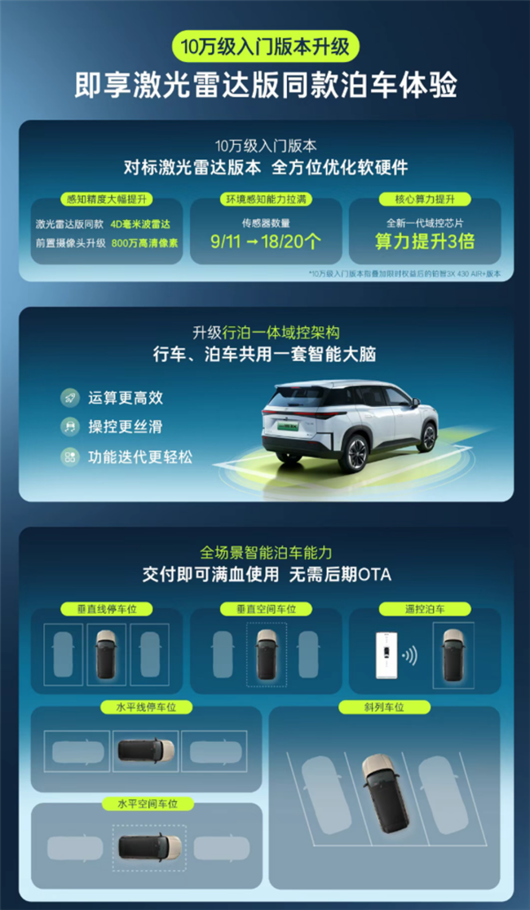 丰田在中国最畅销的纯电SUV 新款铂智3X上市:限时9.48万起