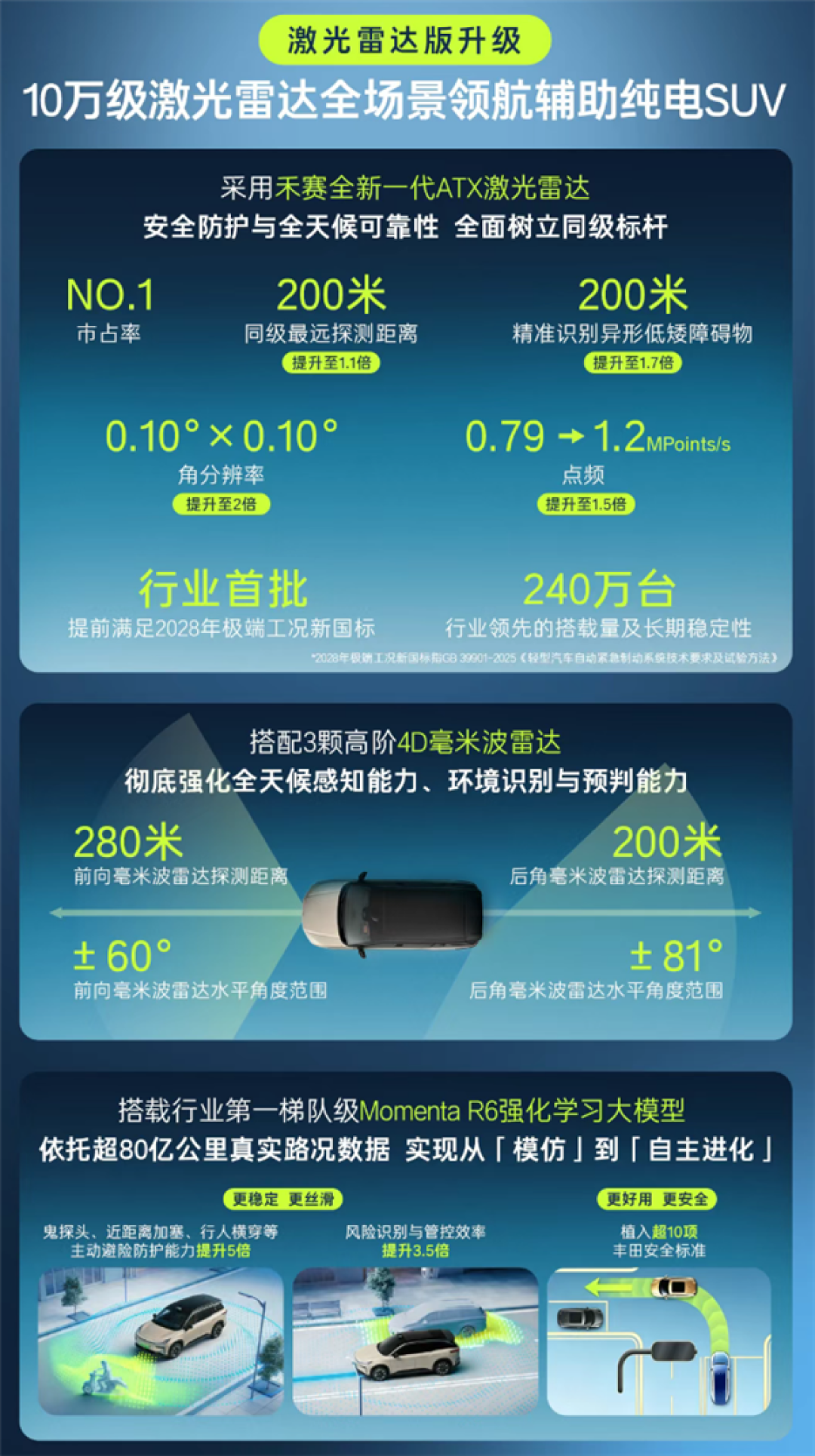 丰田在中国最畅销的纯电SUV 新款铂智3X上市:限时9.48万起
