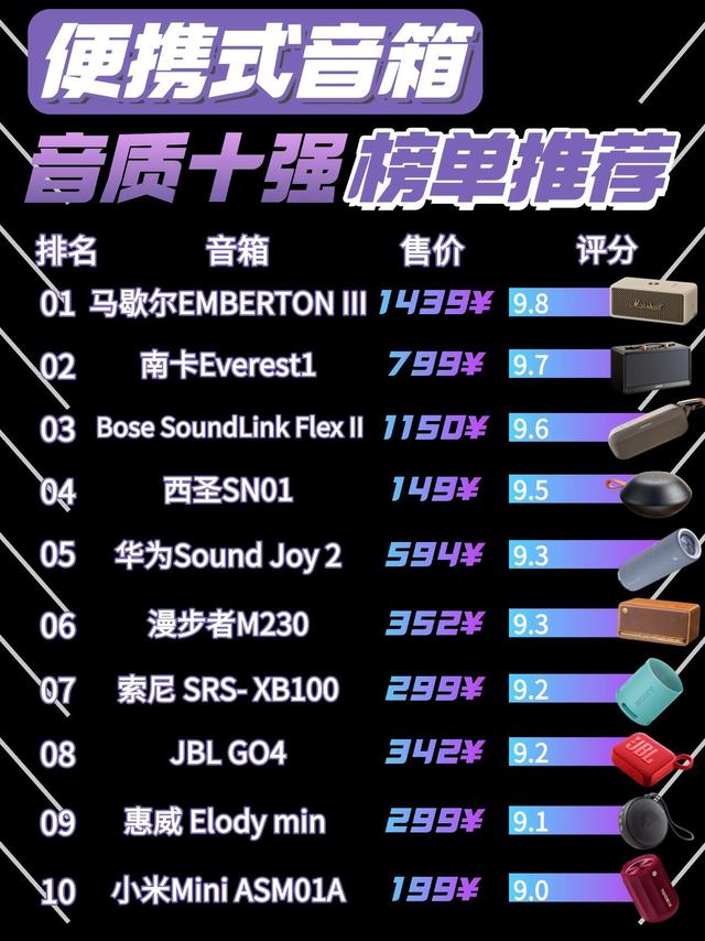 便携式音箱音质十强|从百元到千元都有✨
