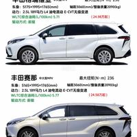 丰田双MPV怎么选？格瑞维亚vs赛那对比📊