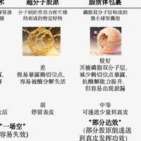 想给妈妈买护肤品，推荐买什么牌子的？新一代丸美胶原小金针精华