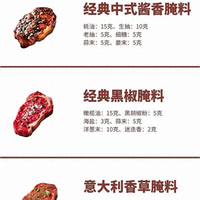西餐厅不外传！12款牛排腌制公式，在家煎出鲜嫩口感
