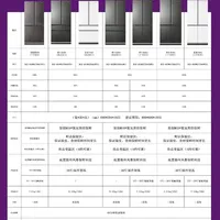 卡萨帝致境冰箱600选购攻略✨