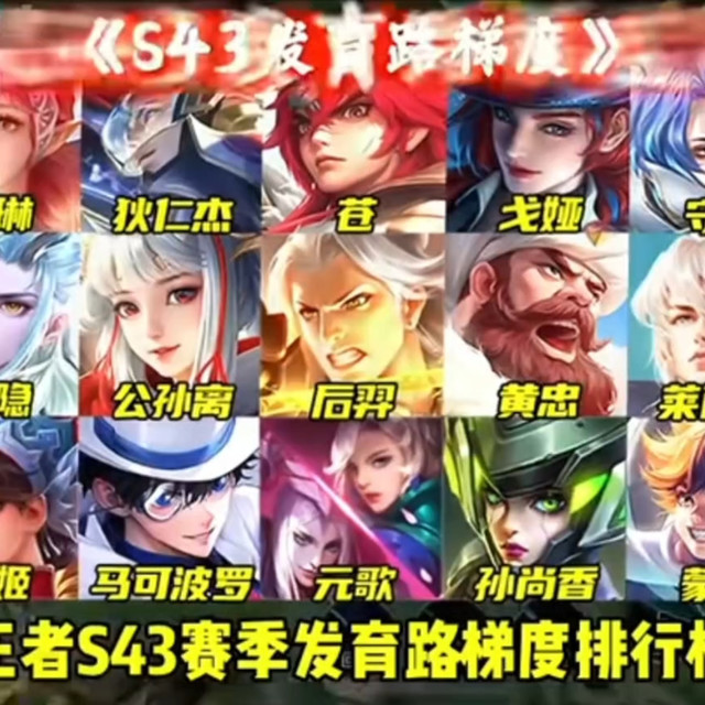 S43射手梯度排行